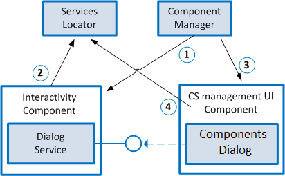 ConfigurationPhase.png
